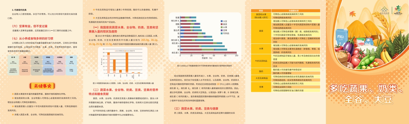 多吃蔬果、奶类、全谷、大豆折页.jpeg