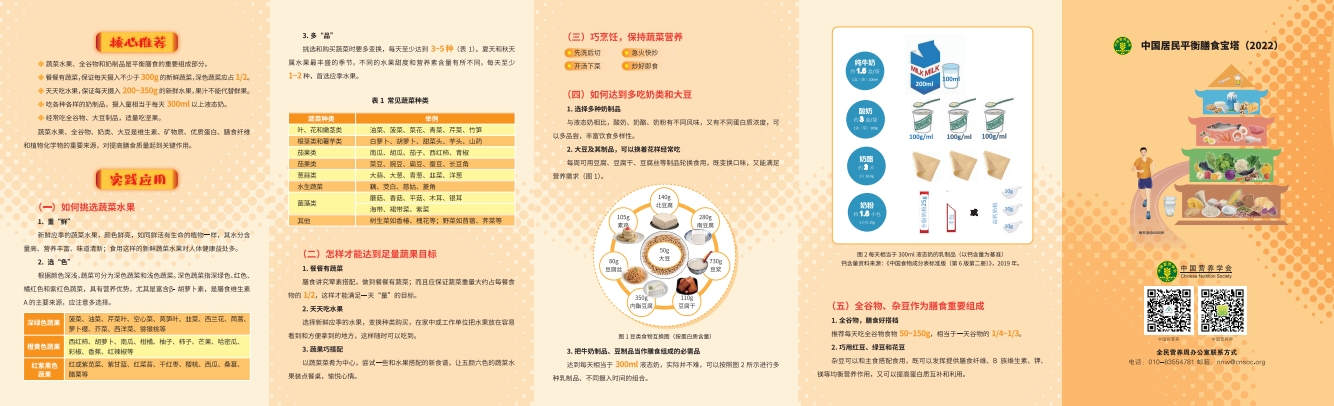 多吃蔬果、奶类、全谷、大豆折页-.jpeg
