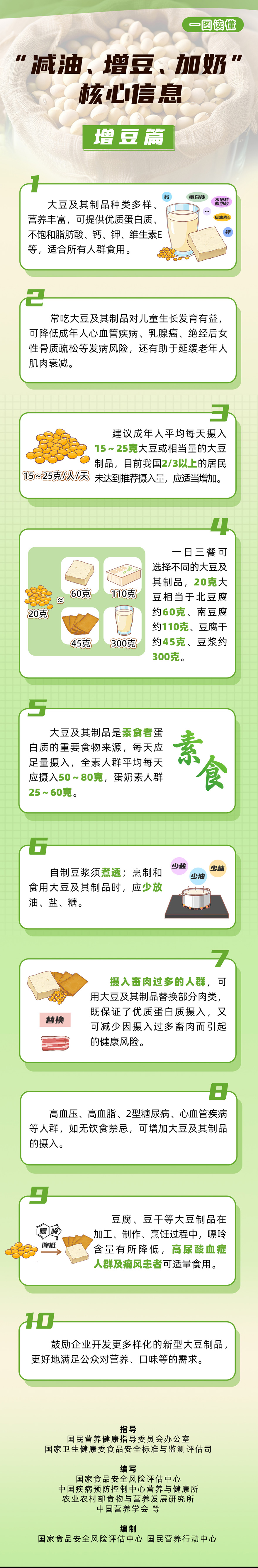 “增豆”核心信息折页及长图3.jpg