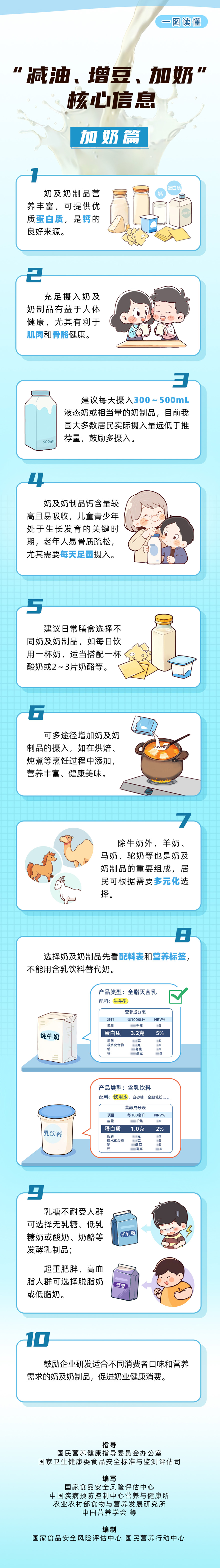 “加奶”核心信息折页及长图3.jpg